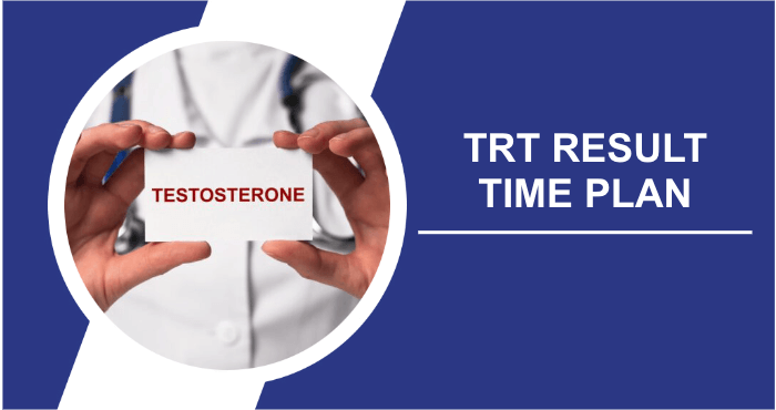 How long does TRT take to work title image